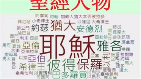 聖經名字男2022|圣经名字